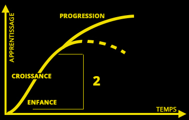 Le déploiement du Potentiel Originel