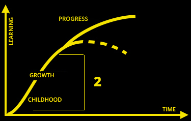 The deployment of the Original potential