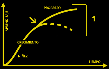 La liberación del potencial original.