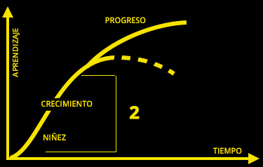 El despliegue del potencial original.