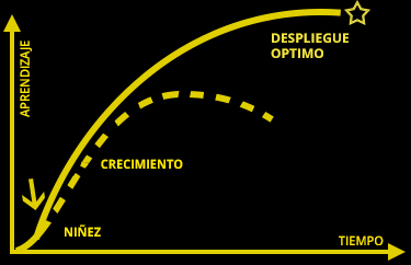 Nuestro deseo de porvenir